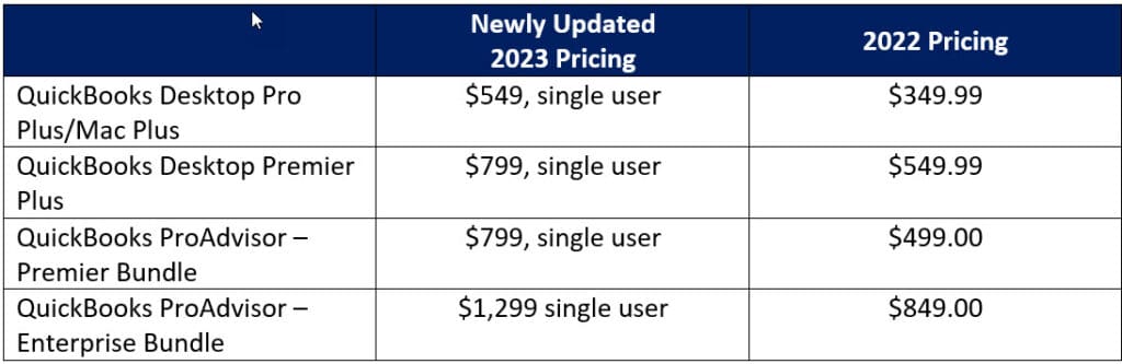 QuickBooks Desktop 2023 prices