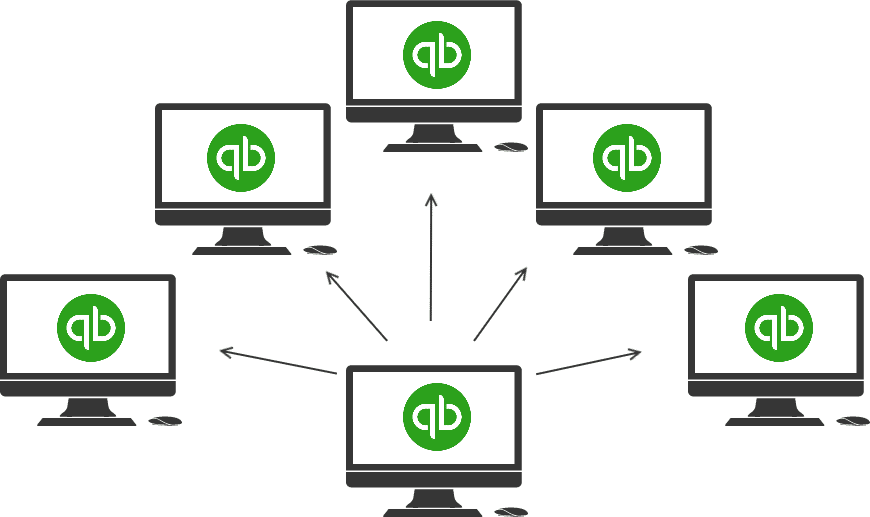 What Is QuickBooks Multi User Mode